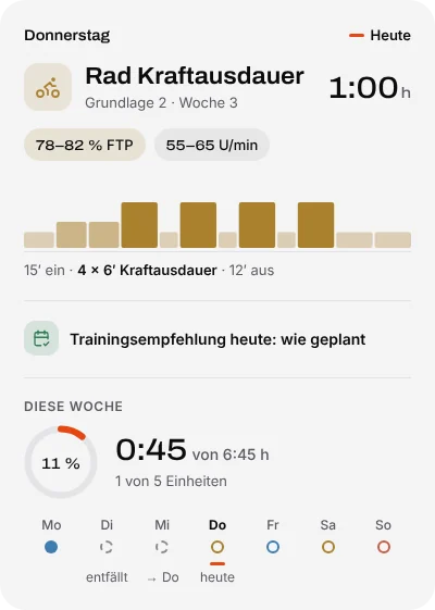 Suralo-Tagesansicht Donnerstag: Rad Kraftausdauer, 1 Stunde, 78 bis 82 Prozent FTP, 4 × 6 Minuten Kraftausdauer. Trainingsempfehlung heute wie geplant. Diese Woche 0:45 von 6:45 Stunden, Dienstag entfällt, Mittwoch auf Donnerstag verschoben.