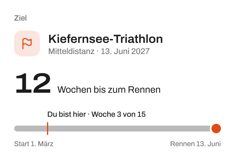 Suralo-Ansicht Ziel: Kiefernsee-Triathlon, Mitteldistanz am 13. Juni 2027, noch 12 Wochen bis zum Rennen, Woche 3 von 15.